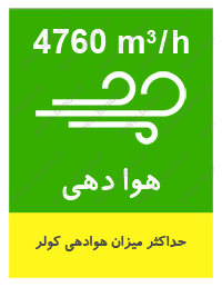 کولر آبی 4000 سپهرالکتریک مدل SE400