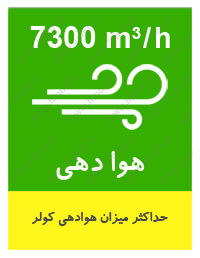 کولر آبی 8000 آبسال مدل ACDC80